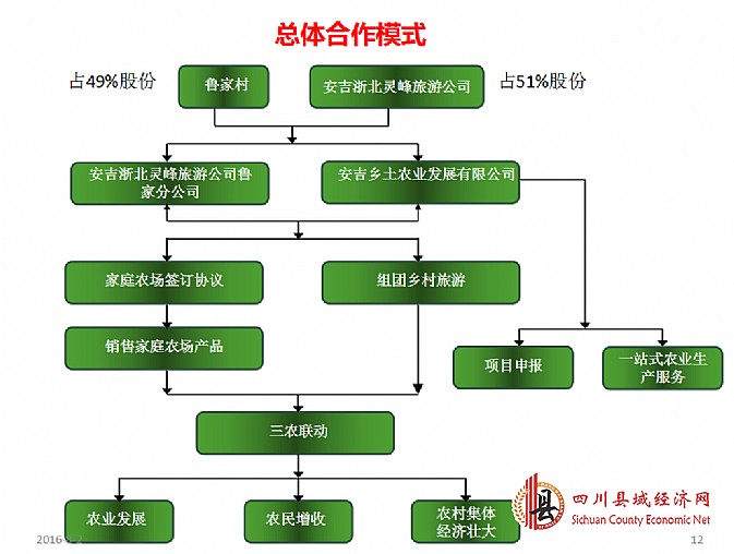 华西村人均收入_人均grp